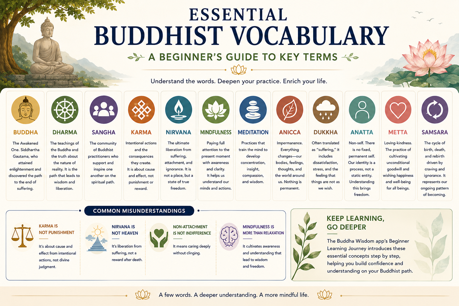 Essential Buddhist Vocabulary: A Beginner’s Guide to Key Terms